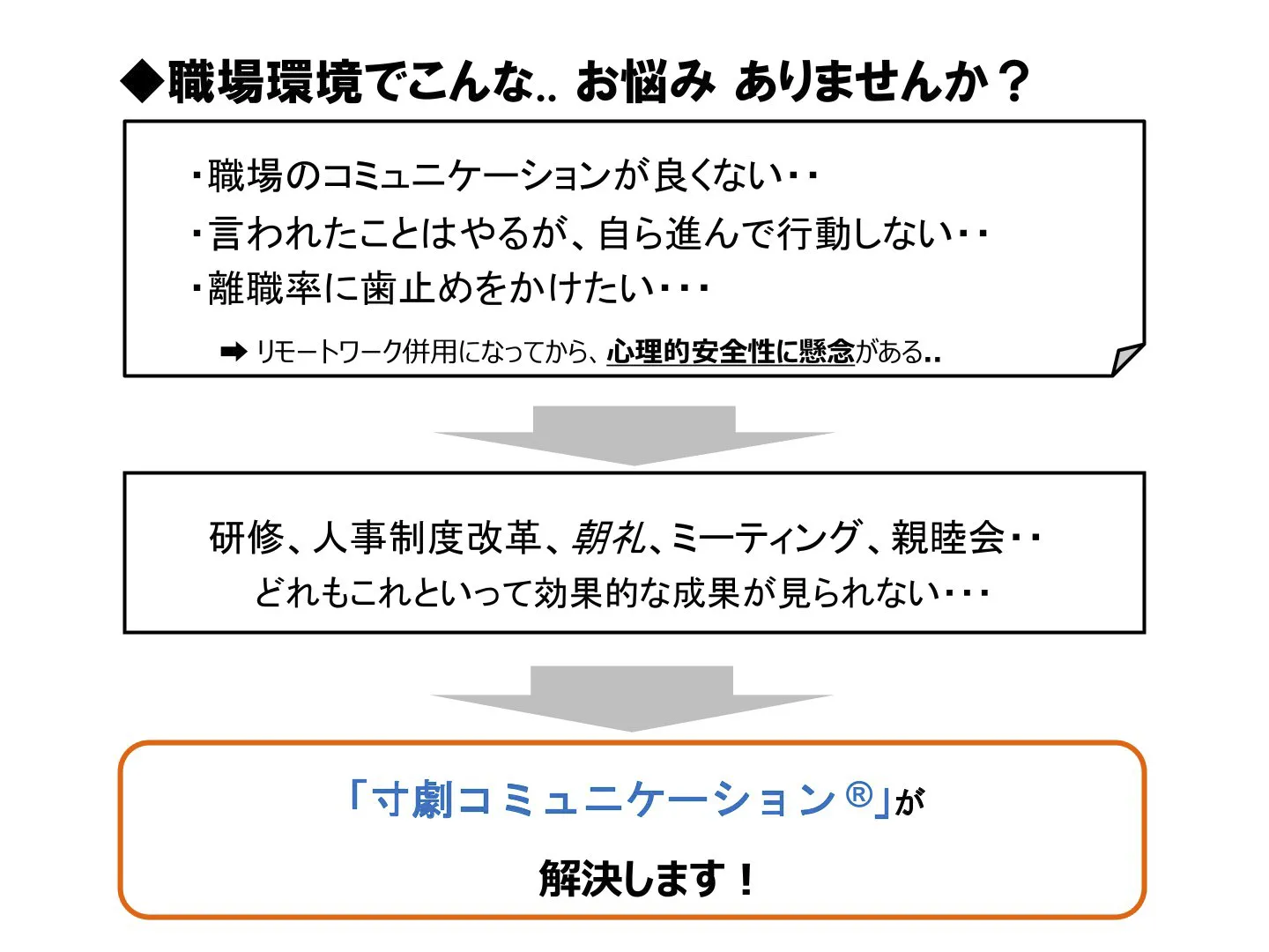 職場環境でこんな.. お悩みありませんか