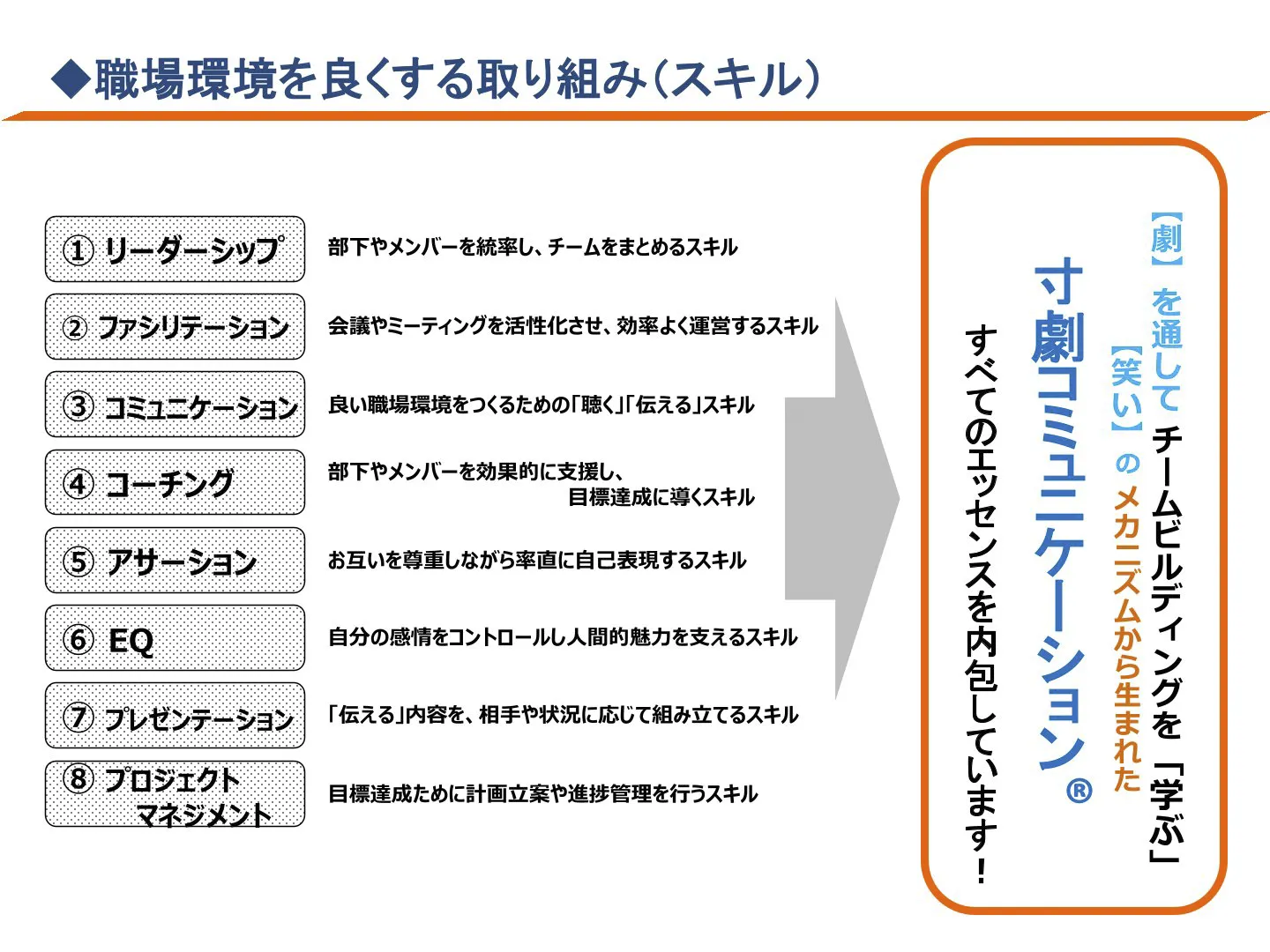職場環境を良くする取り組み（スキル）