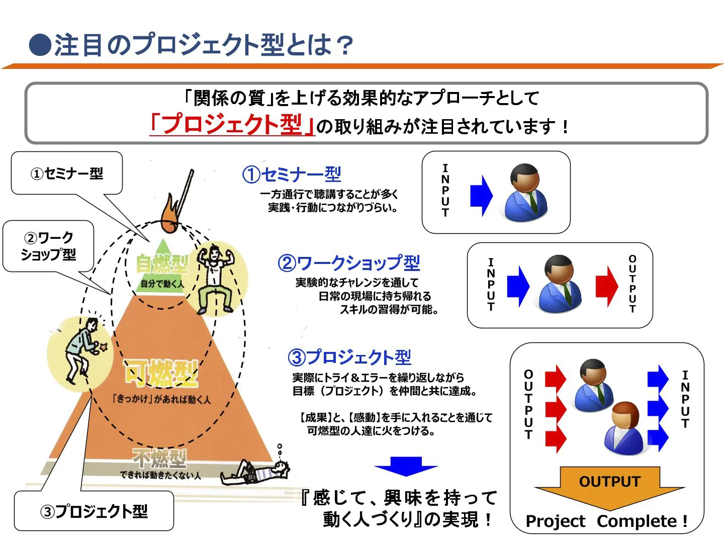 注目のプロジェクト型とは？